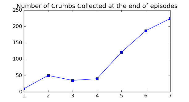 neuroevolution_plot.png